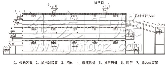 多层带式干燥机结构示意图 多层带式干燥机结构示意图